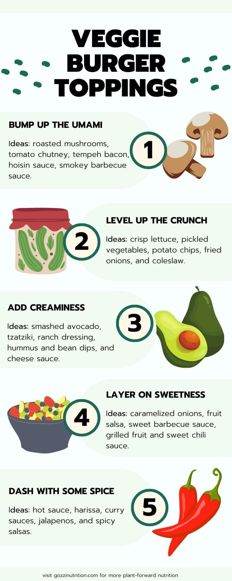 an infographic that depicts the flavors that make veggie burgers taste good-umami, crunchy, creamy, sweet and spicy.